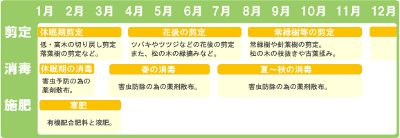 年間管理表 画像